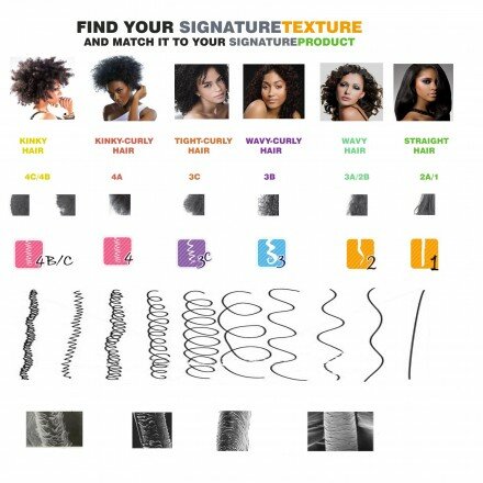 Hair Types