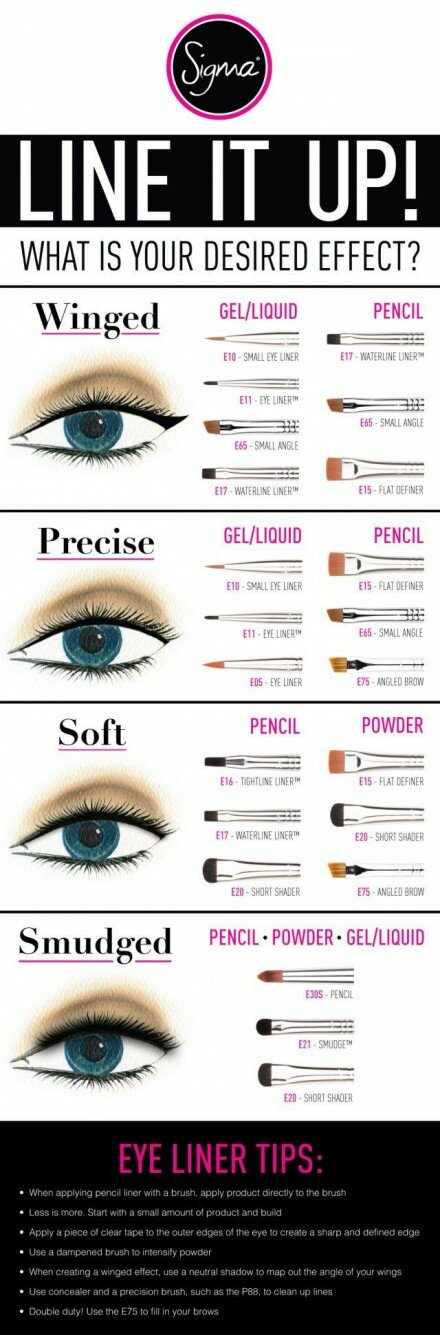 How To Achieve The Perfect Eyeliner Effect