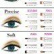 How To Achieve The Perfect Eyeliner Effect